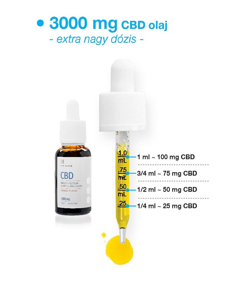 USA medical CBD Olaj 3000 mg | 30 ml 2 usa medical cbd olaj 3000 mg | 30 ml
